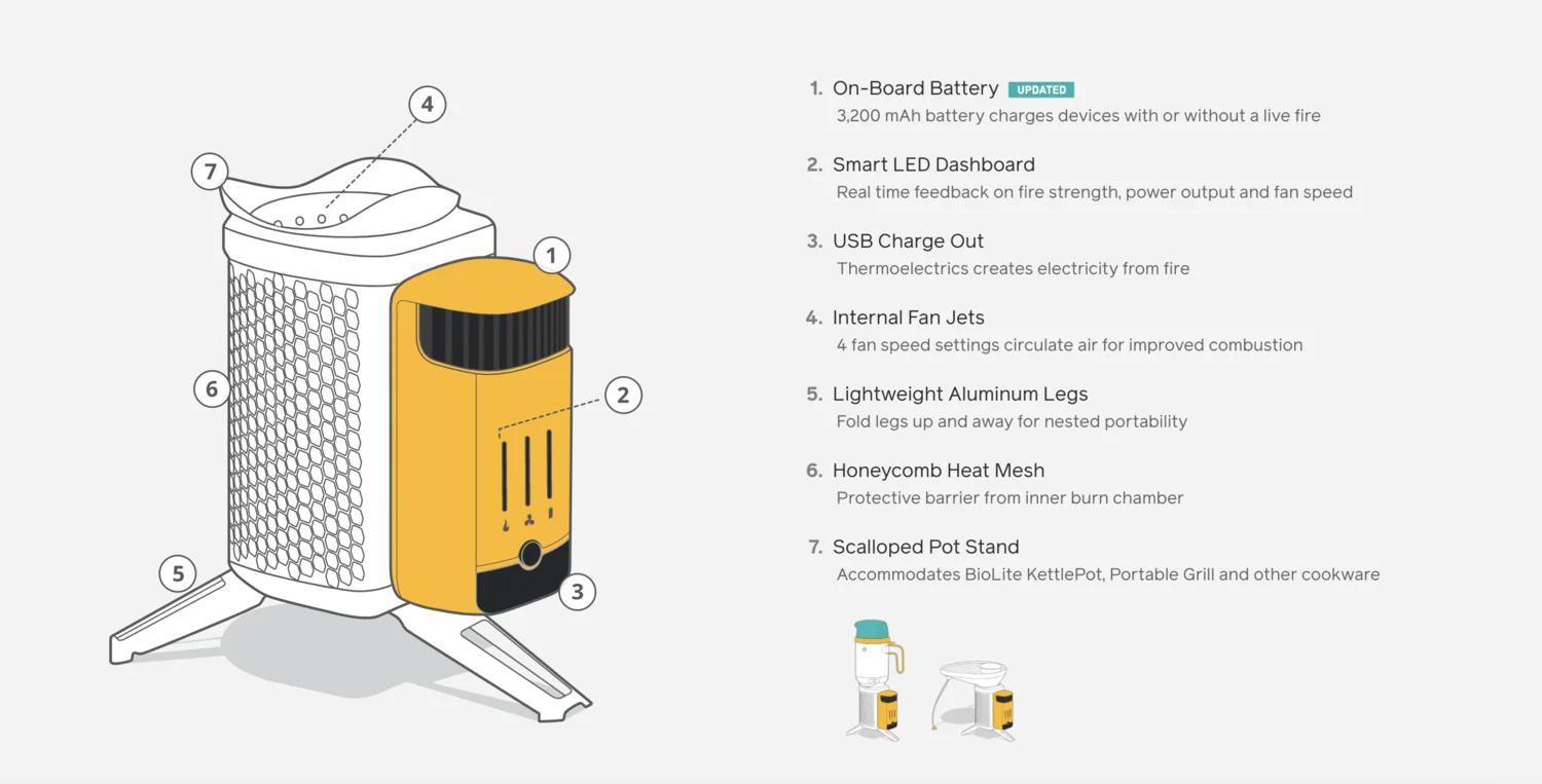 Biolite Campstove 2+ - Image 7