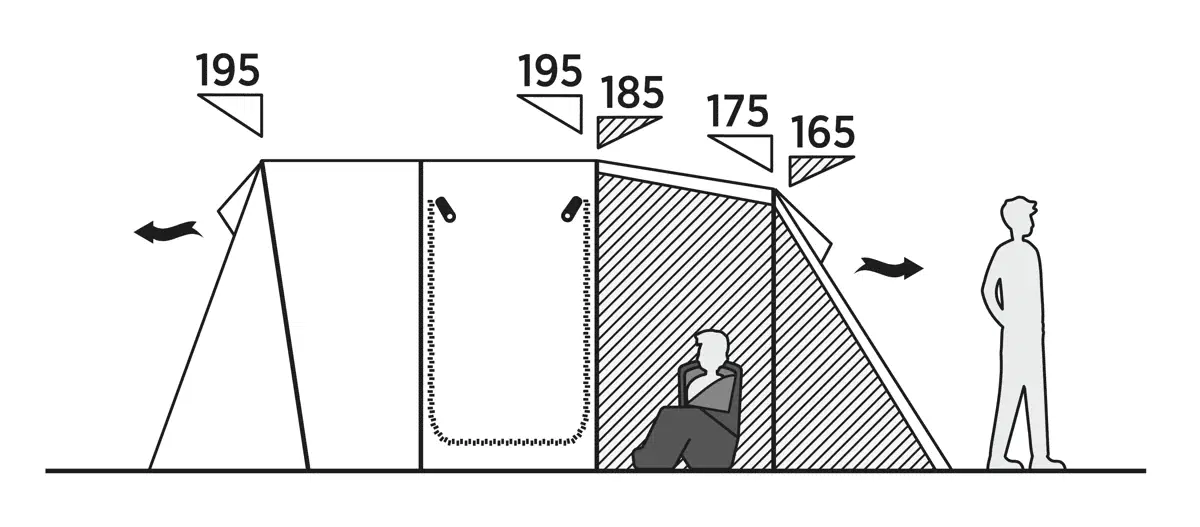 Easy Camp Hamra 5 Poled Tent - Image 12