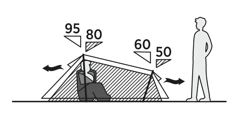 Easycamp Sarek 1 Person Lightweight Tent - Image 8