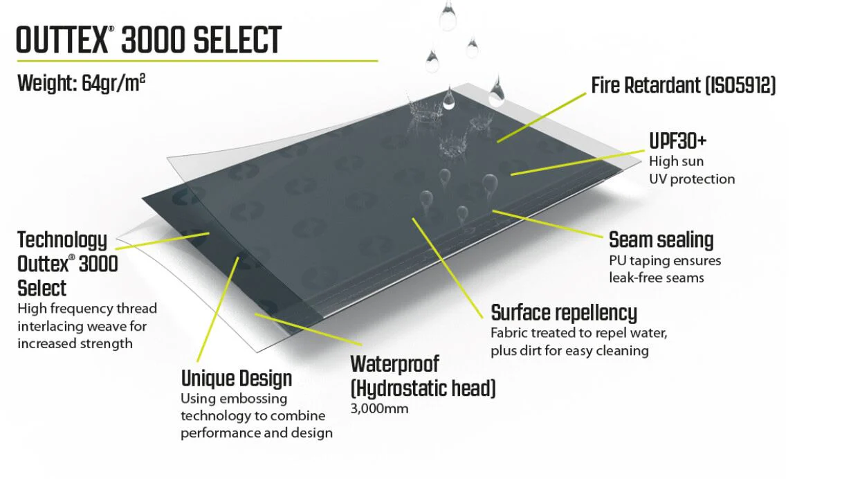 Outwell Parton Windscreen - Image 6