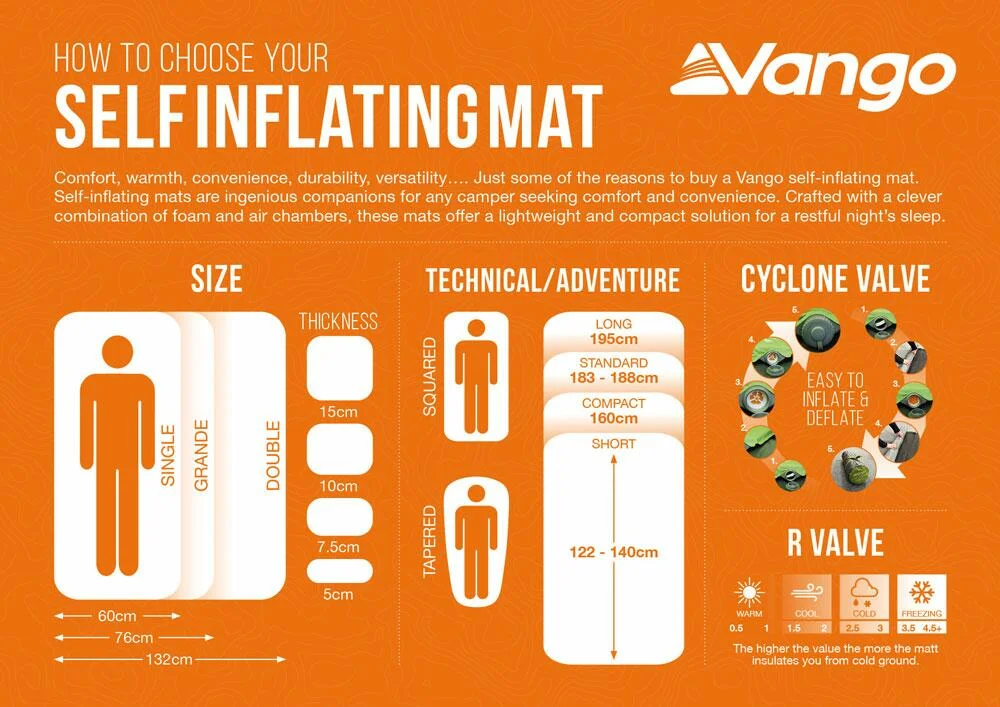 Trek PRO Compact 3cm Self Inflating Mat - Image 5