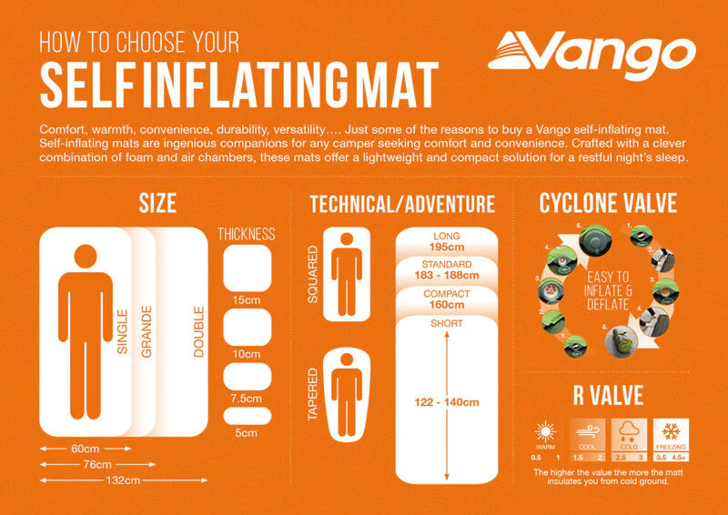 Vango Arcadia 10 Double Self Inflating Mattress - Image 8